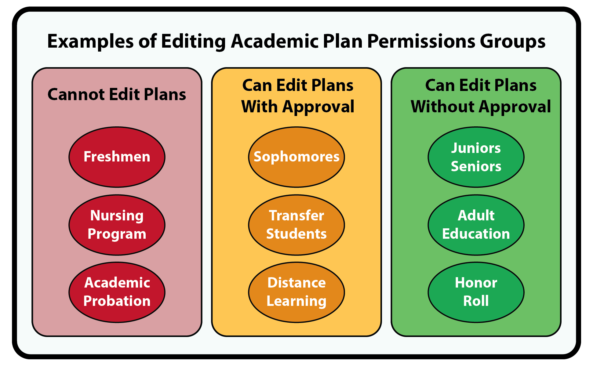 Students_Editing_Academic_Plans_suggested_categories.png